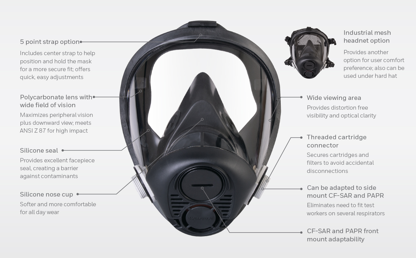 Facepieces and hood replacement part : For Ru6500 Full Facepiece O-Ring (2 Rings/Bag)